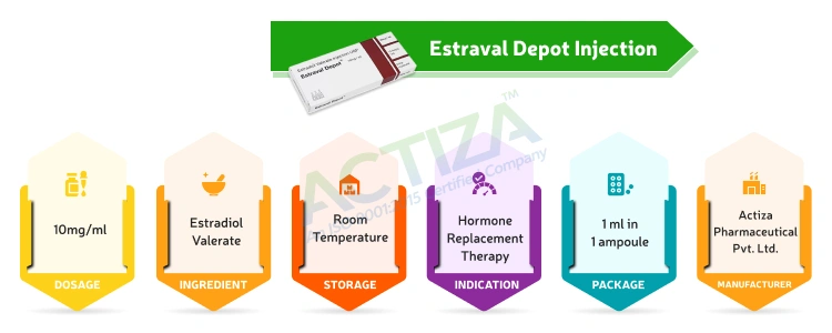 Estraval Depot Injection