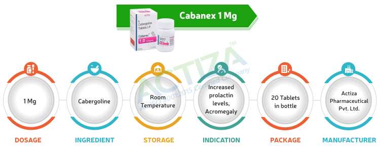 Cabanex 1 Mg Cabergoline