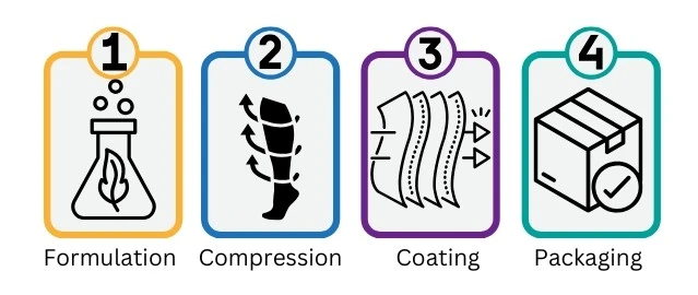 diane 35 manufactured in india quality Assurance and compliance