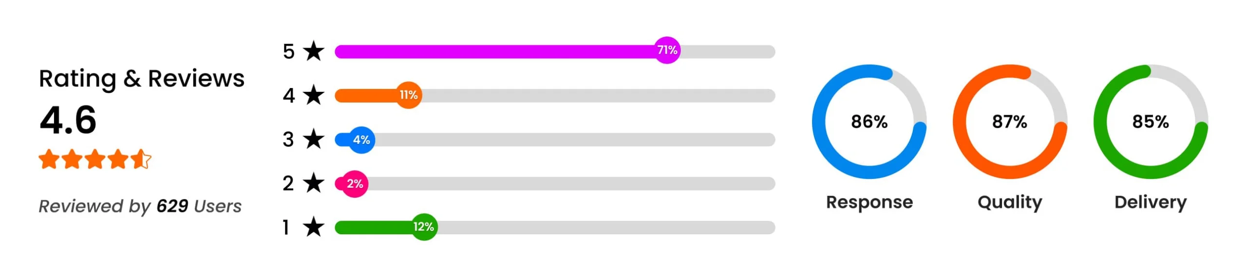 testimonial from indiamart
