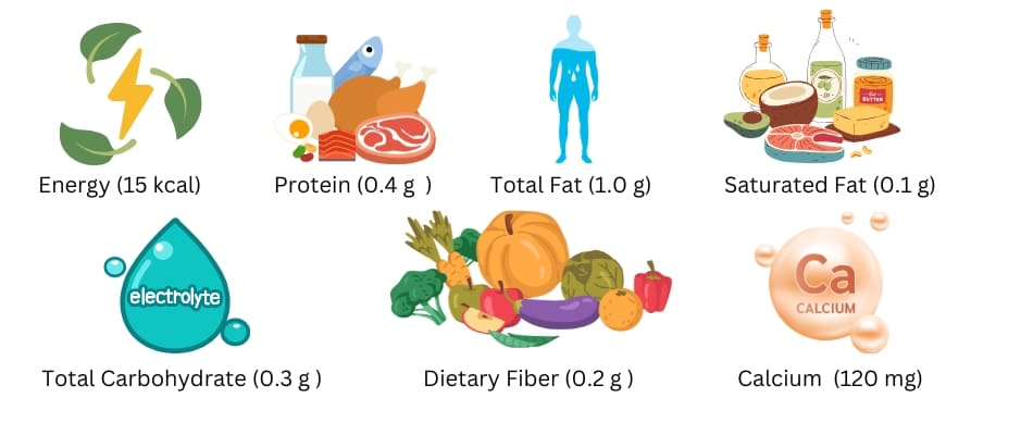 Nutritional Composition of Almond Milk