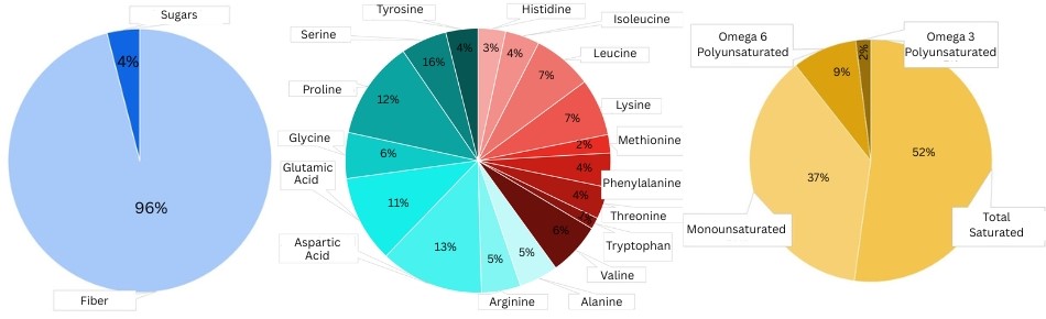 Cinnamon Nutrition Facts Per Serving