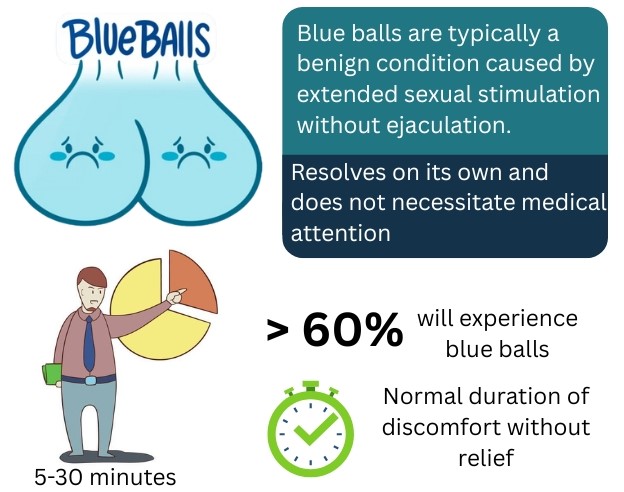 Is It Dangerous to Have Blue Balls