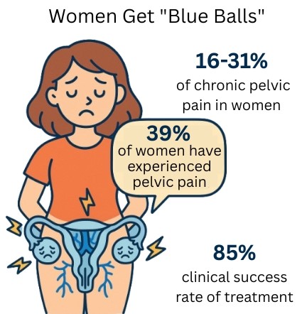 Women Get "Blue Balls"