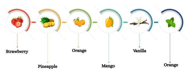 Kamagra oral jelly is available in various forms