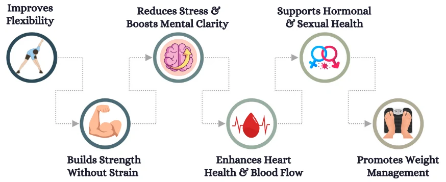 Key Yoga Benefits for Men