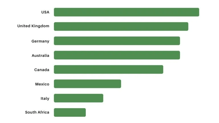 Market Presence and Popularity of Vidalista