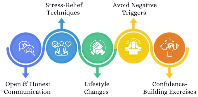 Natural Ways to Reduce Performance Anxiety ED