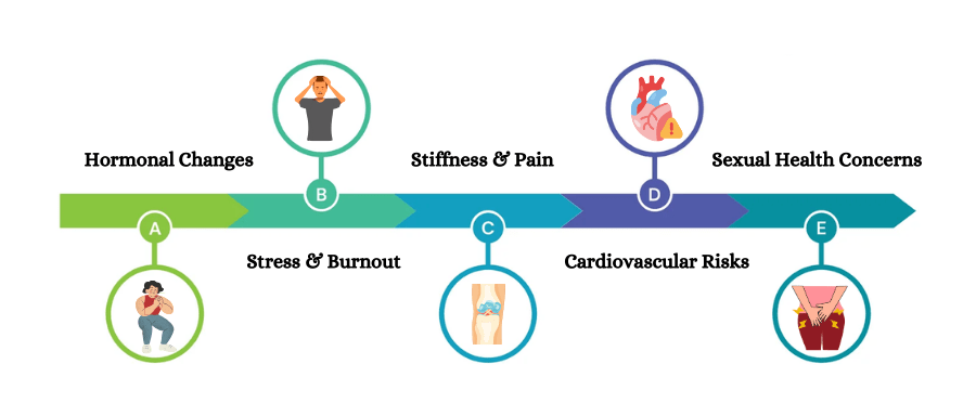 The Health Challenges Men Face After 35-40