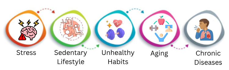 Common Challenges Affecting Men's Sexual Health