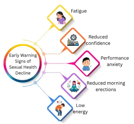 Early Warning Signs of Sexual Health Decline