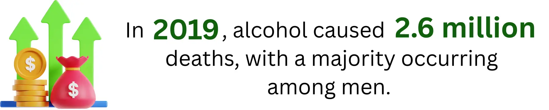 Global Impact of Alcohol in 2019