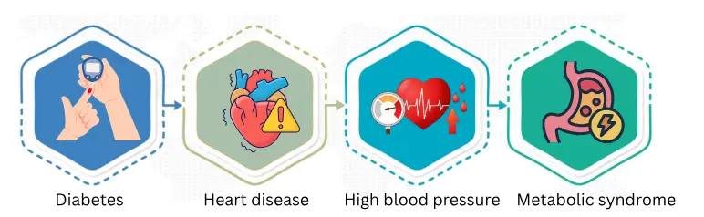 Health Conditions That Impact Sexual Function