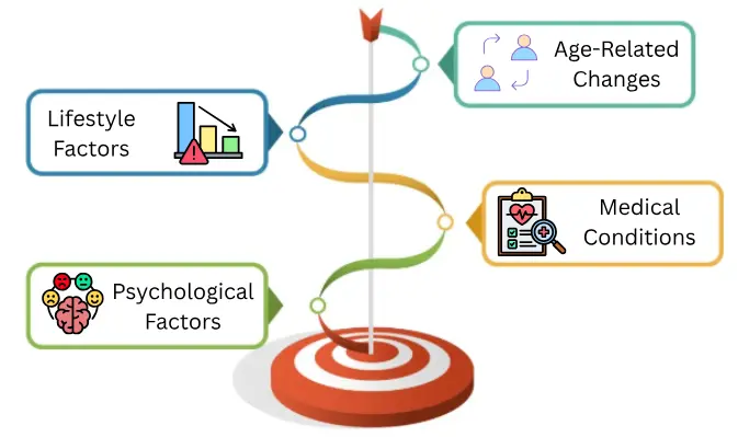 Key Factors Influencing Sexual Health
