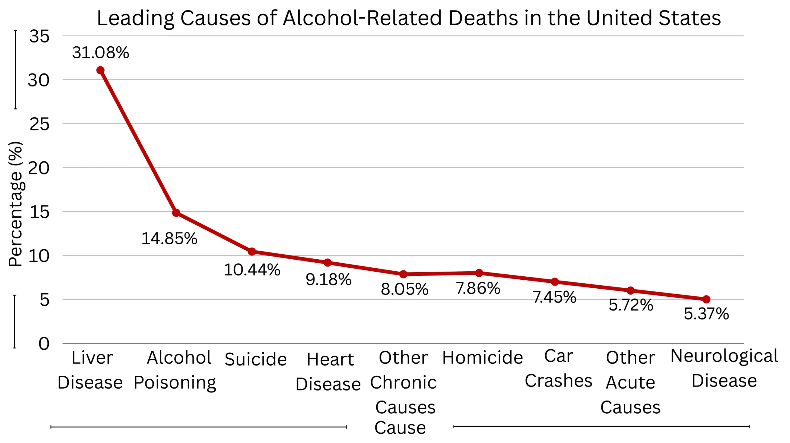 Leading Causes of Alcohol-Related Deaths in the United States