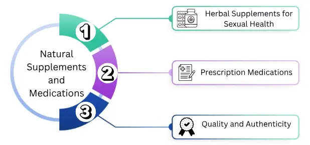 Natural Supplements and Medications