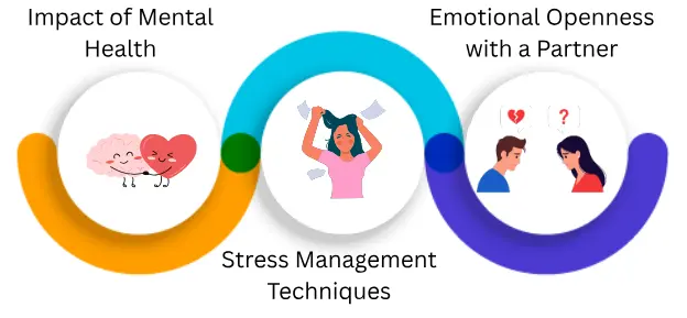 Psychological Well-being and Sexual Performance