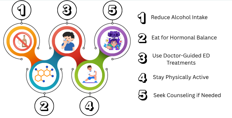 Steps to Improve Sexual Health After Alcohol Damage