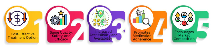 Amazing Benefits of Generic Medicines