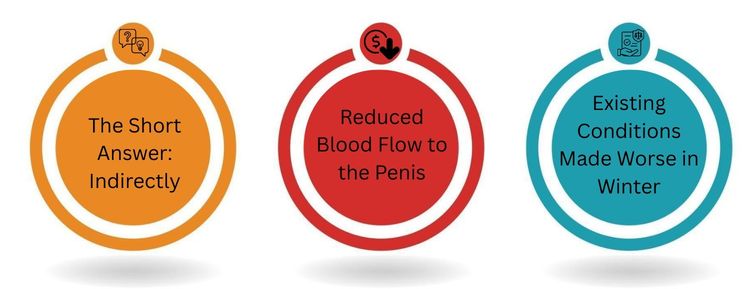 Can Cold Weather Cause Erectile Dysfunction?