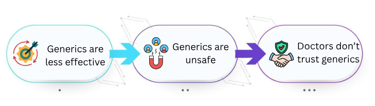 Common Myths About Generic Medicines