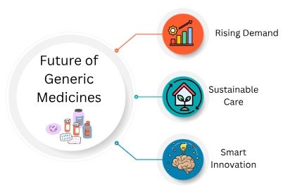 Future of Generic Medicines
