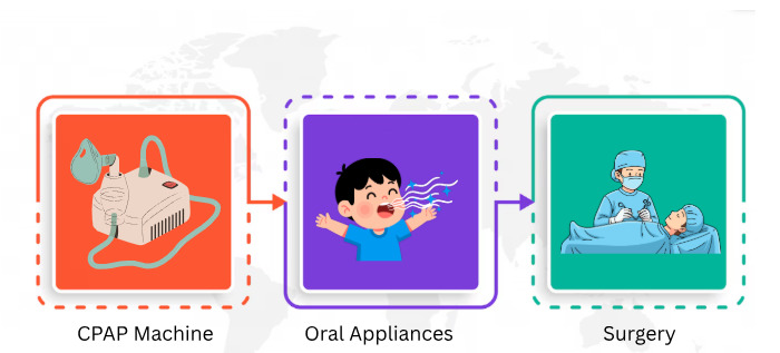 How to Manage Diabetes with Sleep Apnea
