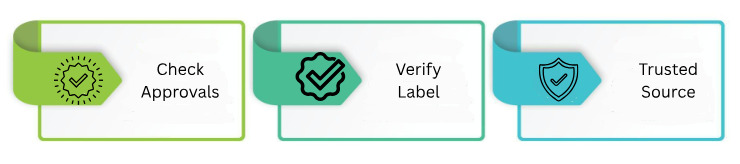 How to Identify a Quality Generic Medicine
