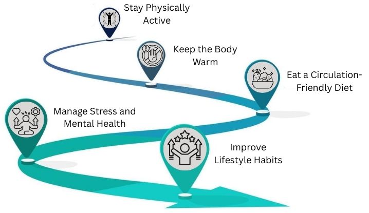 How to Prevent or Manage Erectile Dysfunction in Winter