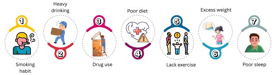 Lifestyle-Related Factors