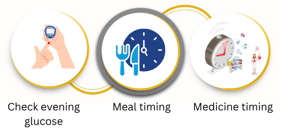 Managing Blood Sugar to Improve Sleep