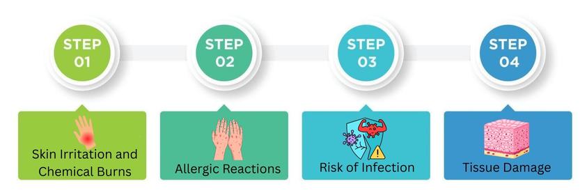 Potential Risks and Side Effects of Using Vicks on the Genital Area