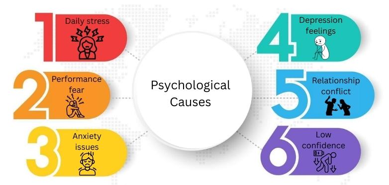 Psychological Causes
