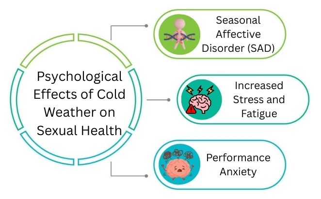 Psychological Effects of Cold Weather on Sexual Health