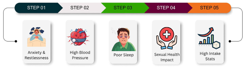 Risks of excessive caffeine consumption