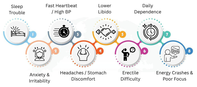 Warning Signs You May Need to Cut Back on Energy Drinks