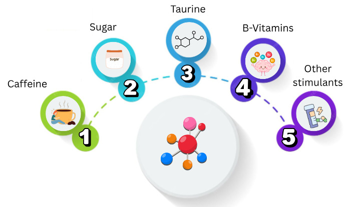 What's in a Can of Red Bull - Ingredients That Matter