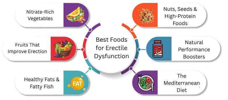 Best Foods for Erectile Dysfunction