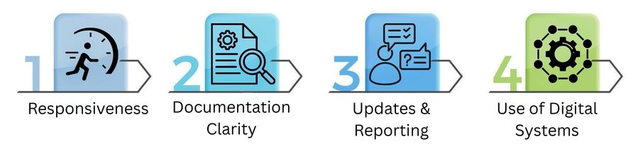 Communication & Transparency