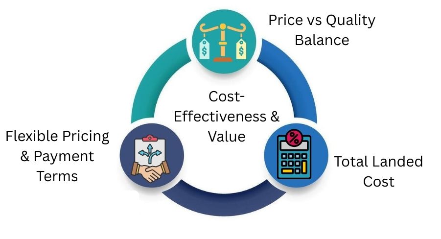 Cost-Effectiveness & Value

