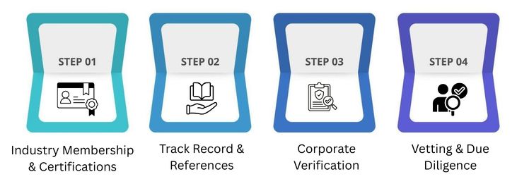 Evaluate Supplier Credibility & Reputation