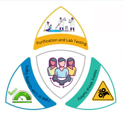 How to Choose High-Quality Shilajit