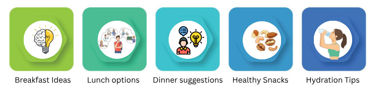 Sample ED-Friendly Diet Plan