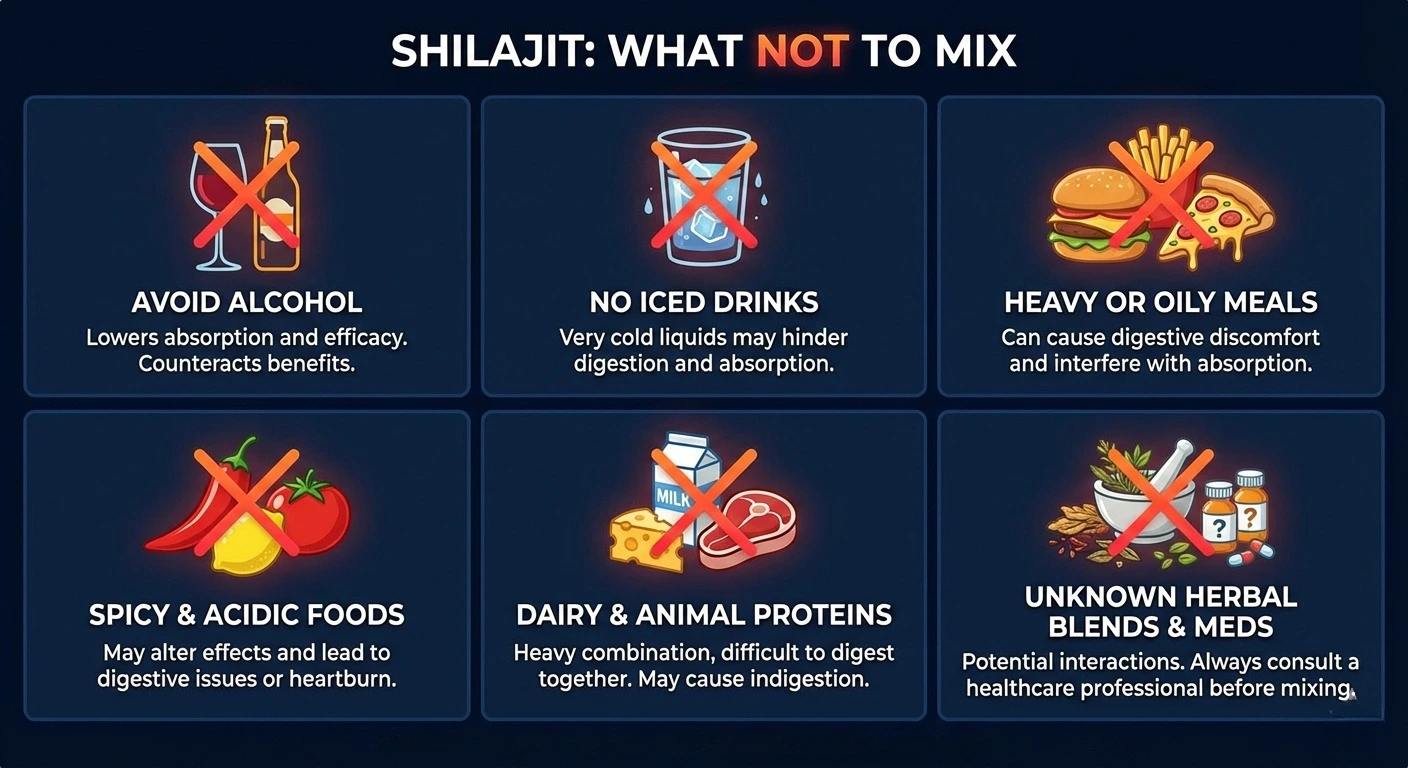shilajit what not to mix with it