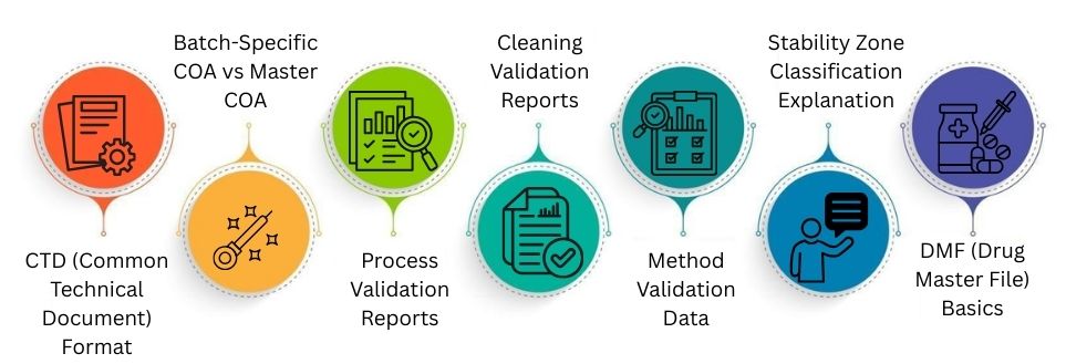 Deep Dive into Technical Documentation (Highly Important Section)