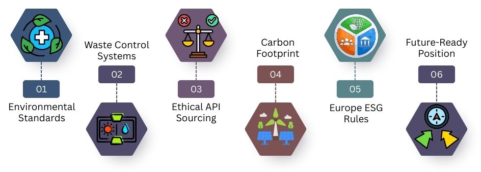 ESG & Sustainability Compliance (Advanced Section)