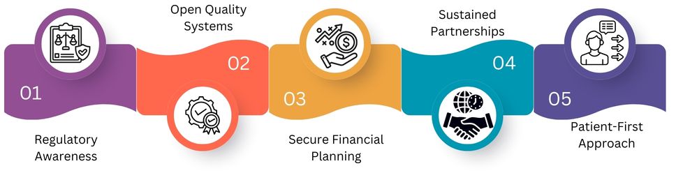 Importing Medicines Is a Risk-Managed Partnership