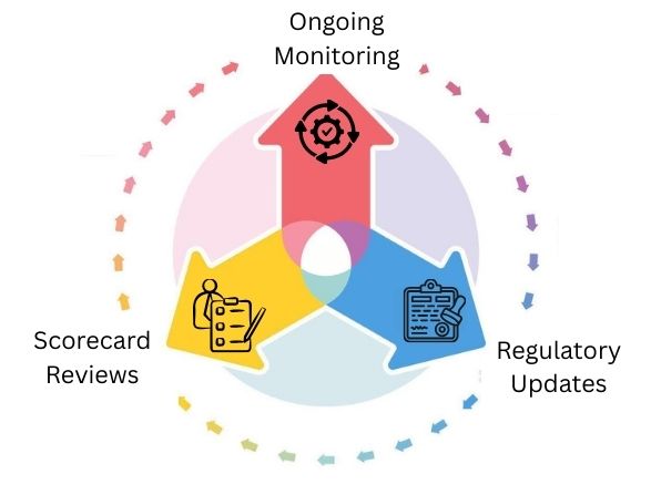 Long-Term Supplier Management