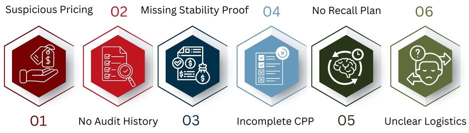 Red Flags International Buyers Should Avoid