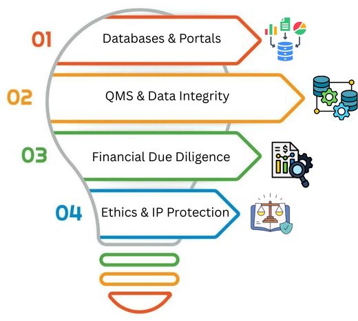 Verification & Legitimacy Checks
